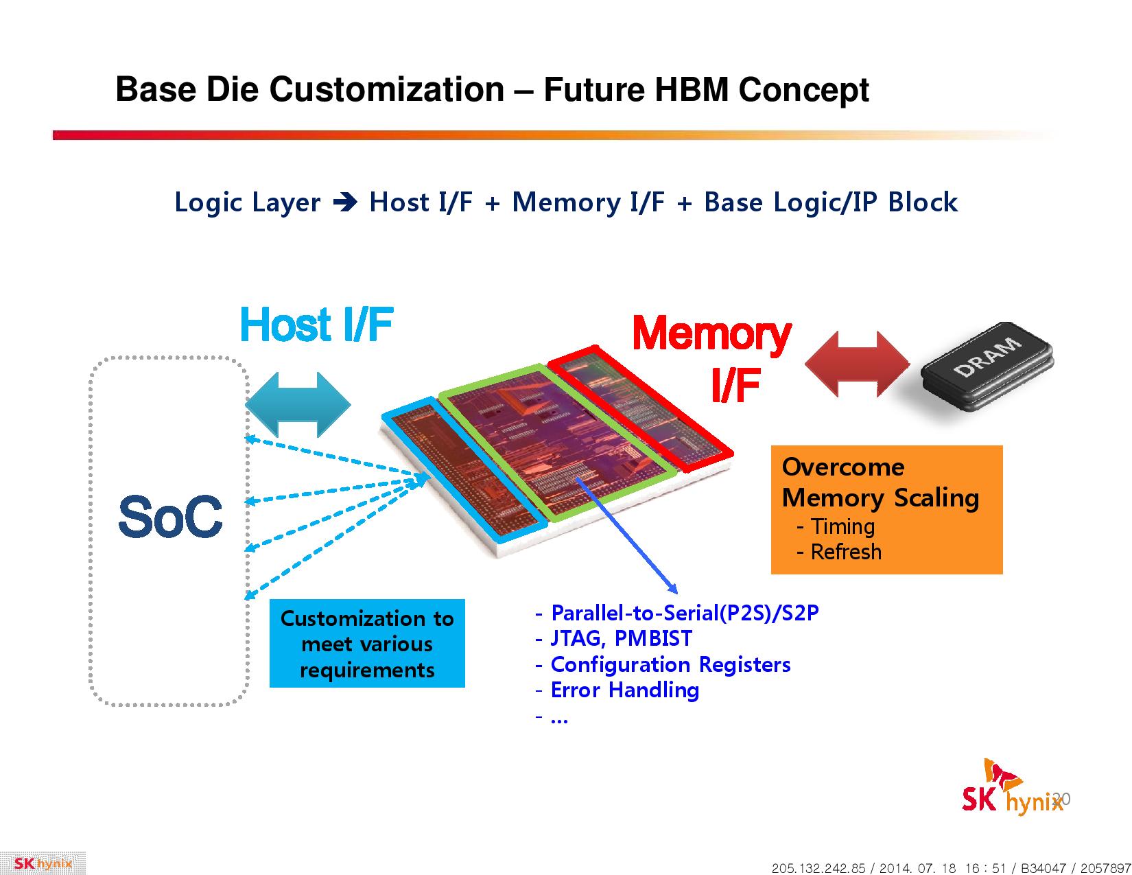 Λεπτομέρειες για τις High Bandwidth μνήμες της Hynix