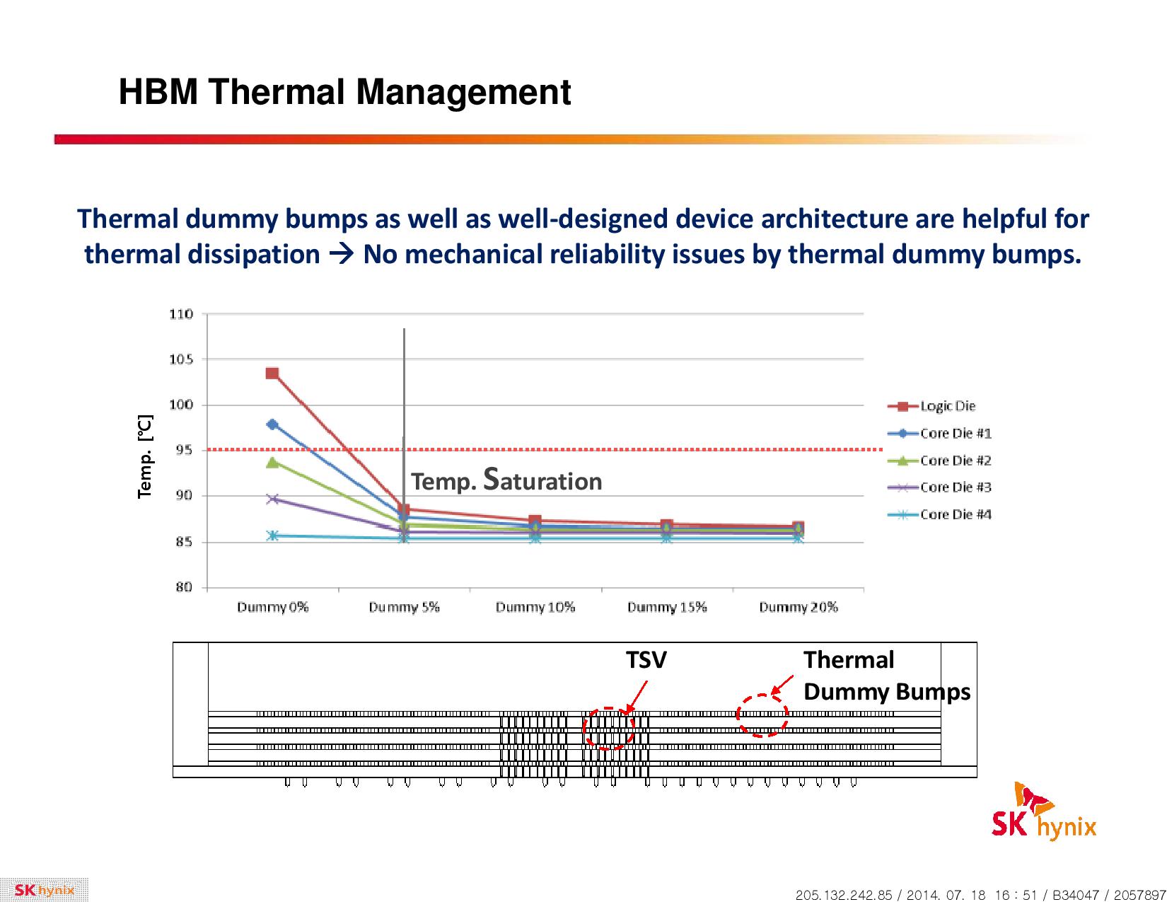 Λεπτομέρειες για τις High Bandwidth μνήμες της Hynix