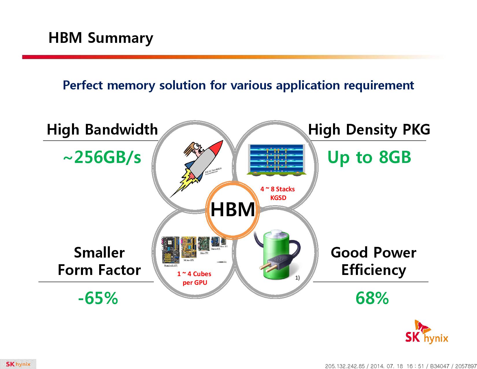 Λεπτομέρειες για τις High Bandwidth μνήμες της Hynix