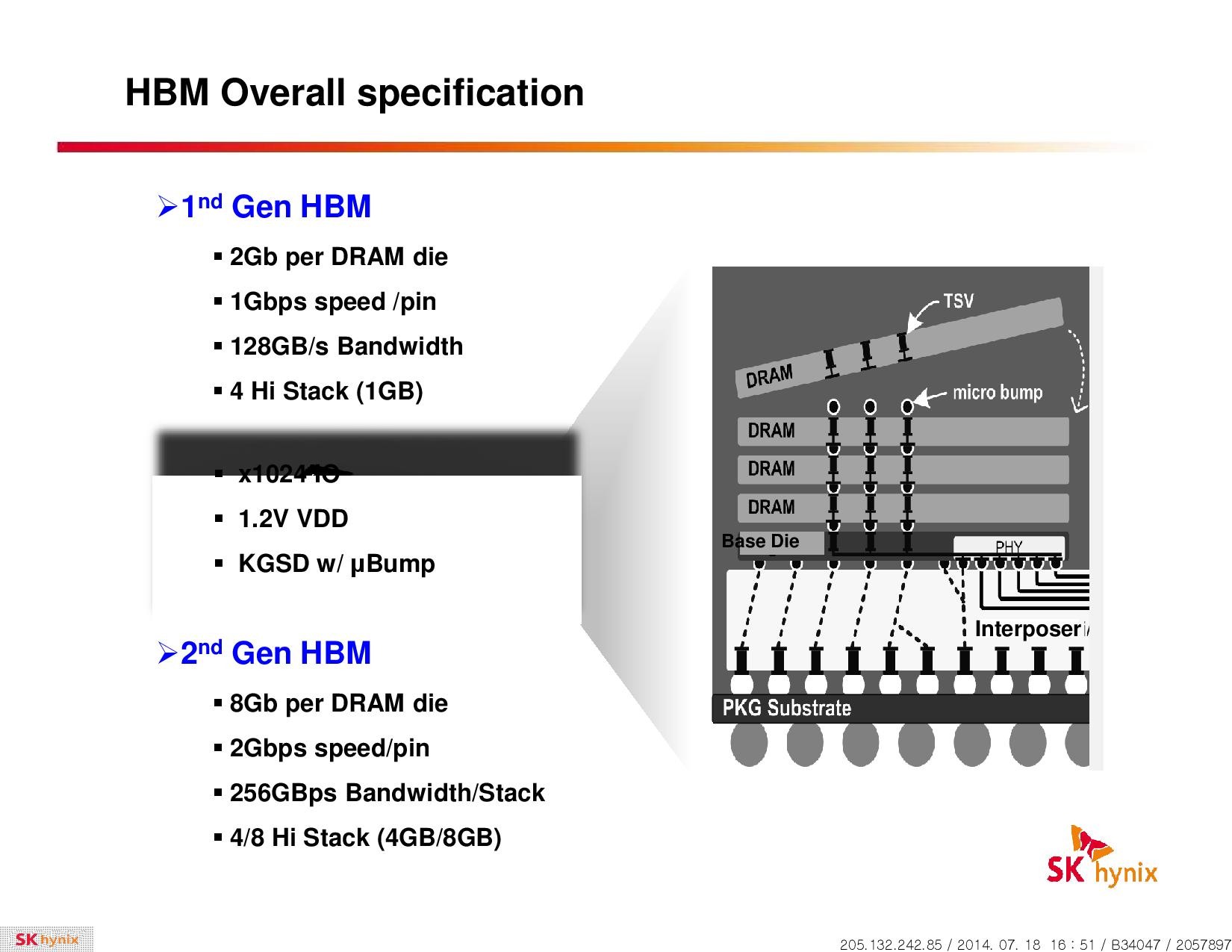 Λεπτομέρειες για τις High Bandwidth μνήμες της Hynix