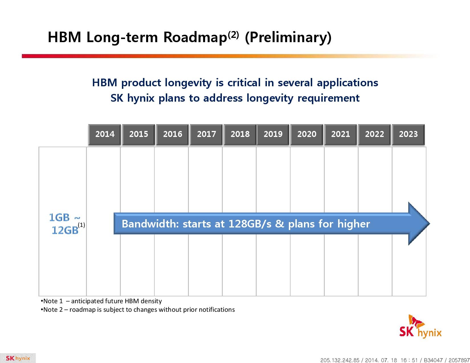 Λεπτομέρειες για τις High Bandwidth μνήμες της Hynix