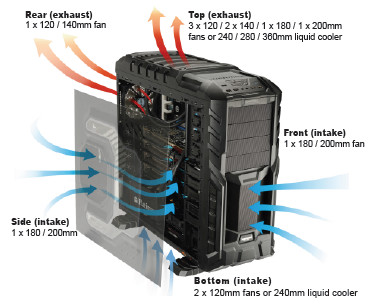 Enermax Thormax GT Full Tower Κουτί