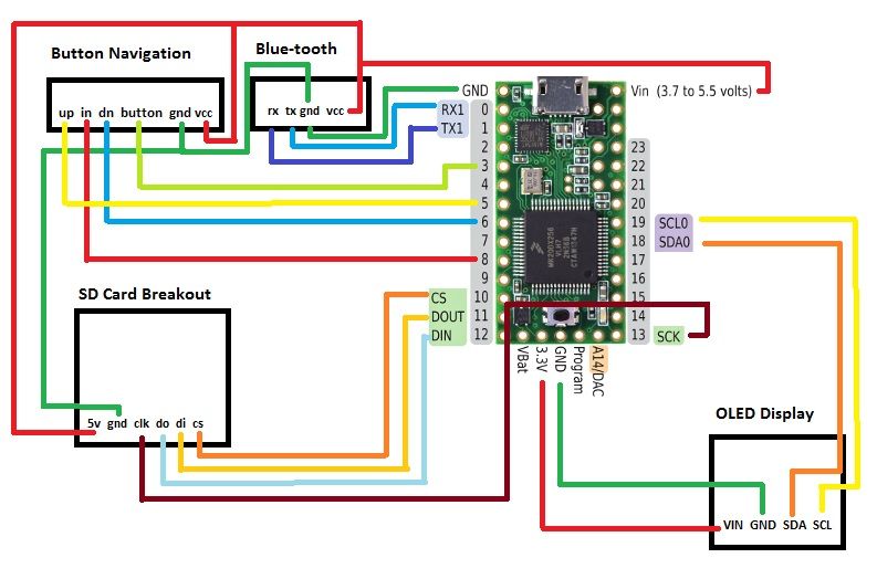 DIY: Password Keeper