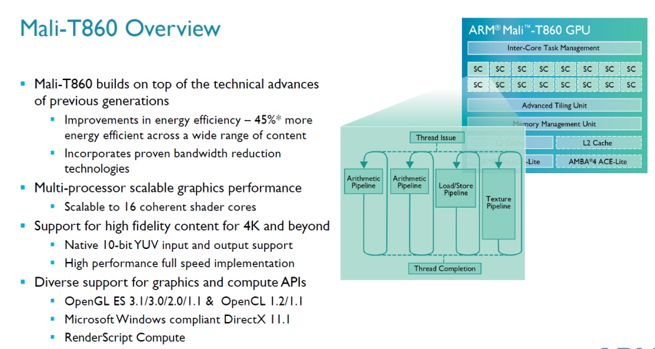 Η ARM ανακοινώνει τρεις νέες GPUs