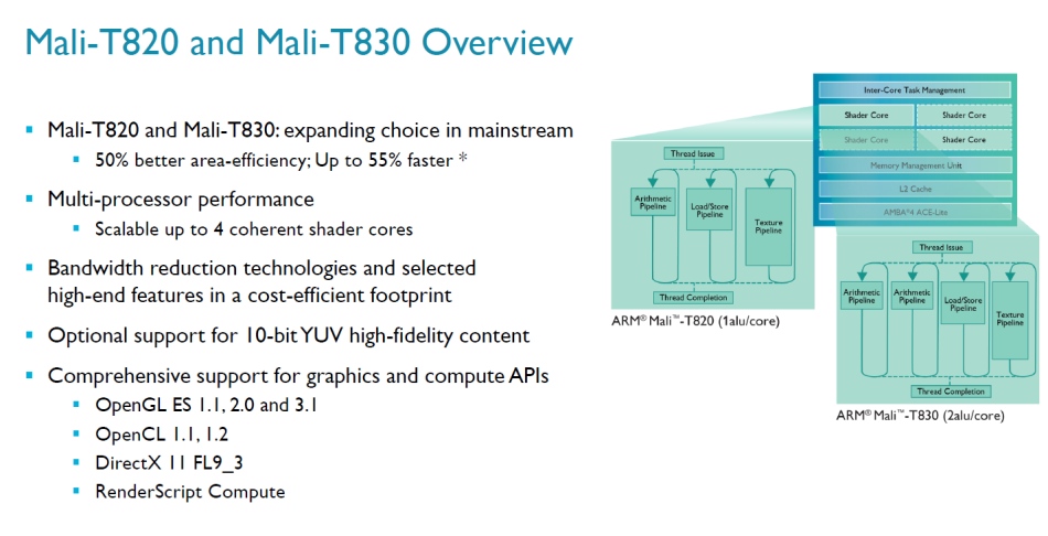 Η ARM ανακοινώνει τρεις νέες GPUs