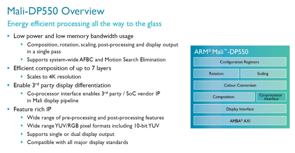 Η ARM ανακοινώνει τρεις νέες GPUs