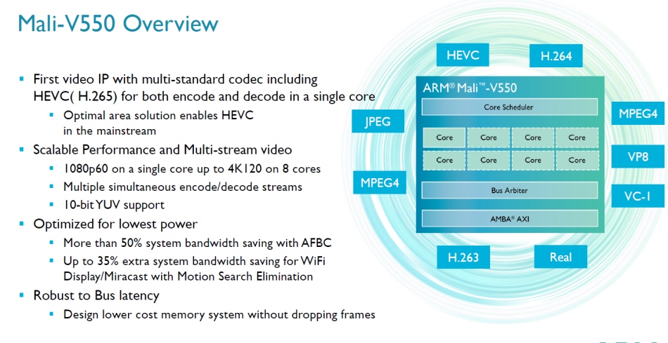 Η ARM ανακοινώνει τρεις νέες GPUs