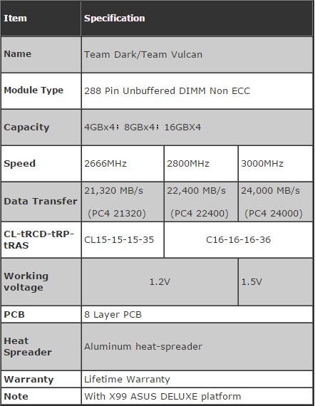 Η TeamGroup λανσάρει δύο νέα DDR4 RAM kits