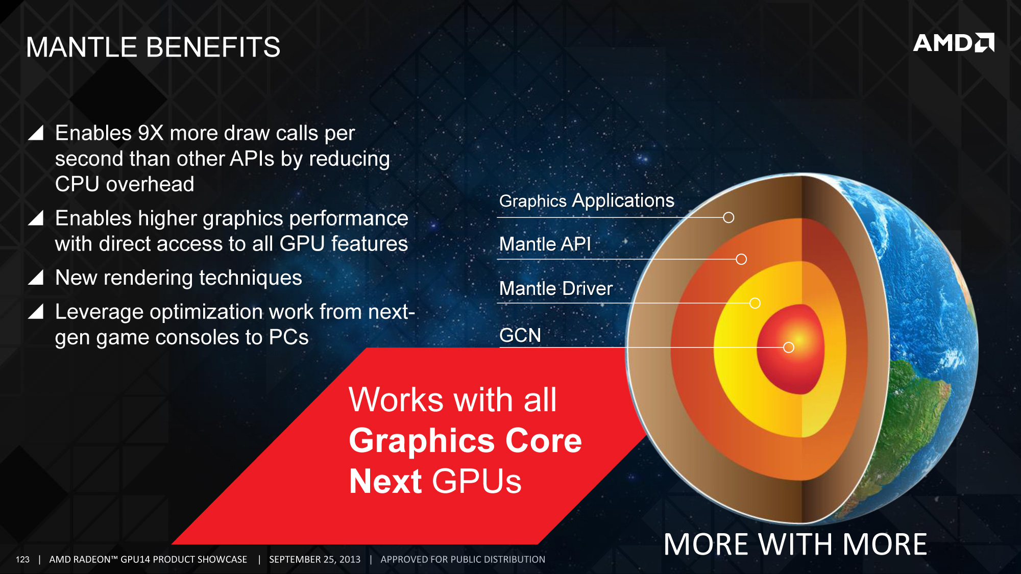 Το AMD Mantle SDK θα έρθει μέχρι το τέλος του 2014