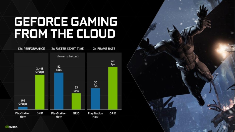 NVIDIA GRID On-Demand Game Streaming Service