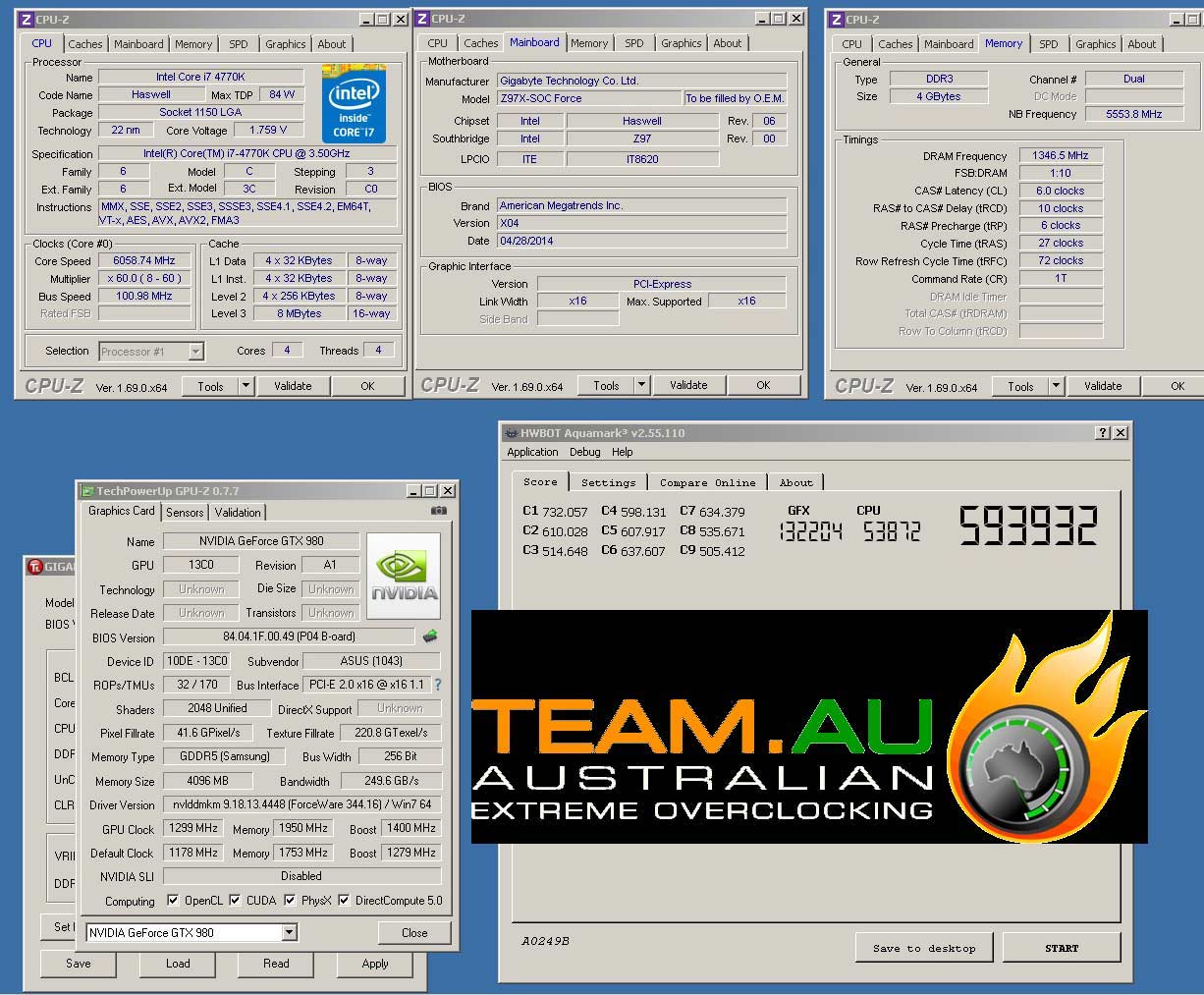 TeamAU 593932 marks με μονή GTX 980 στο Aquamark