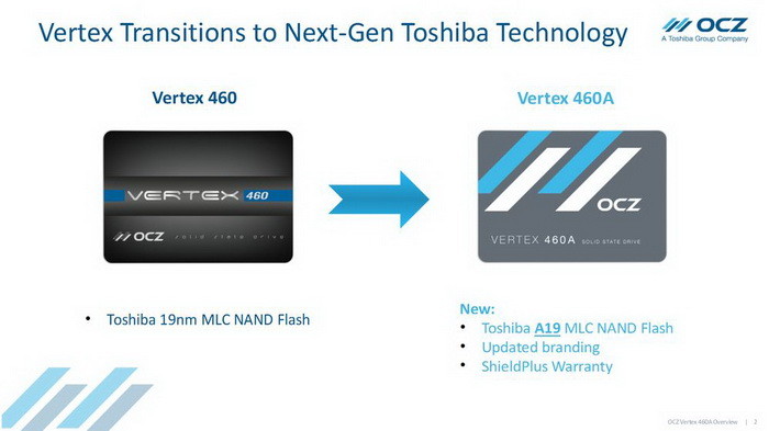 Η OCZ λανσάρει τον Vertex 460A SSD