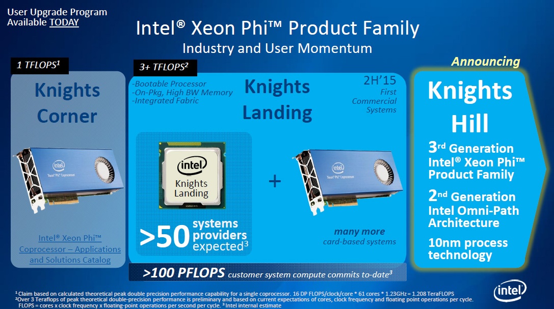 Intel Xeon Phi ʽKnights Hillʼ στα 10nm το 2017