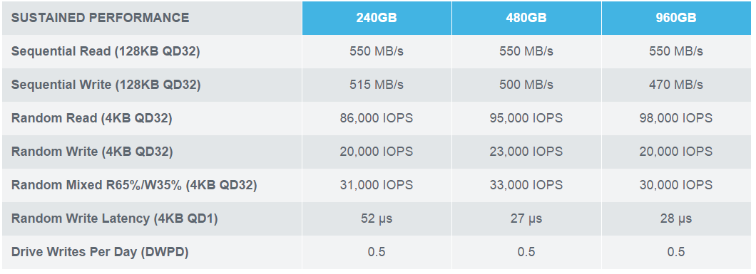 OCZ Storage Solutions Saber 1000 SSD για Servers/Workstations