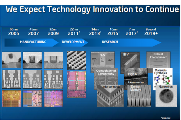 Intel: Προβλέψεις για 10nm το 2016 και 7nm το 2018