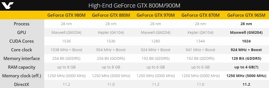 Η NVIDIA GeForce GTX 965M εμφανίζεται αθόρυβα