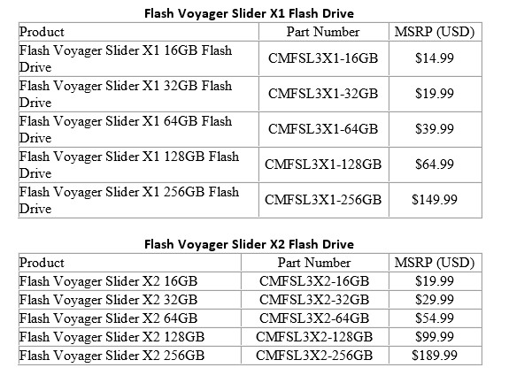 CES 2015: Corsair High-Performance USB 3.0 Flash Drives