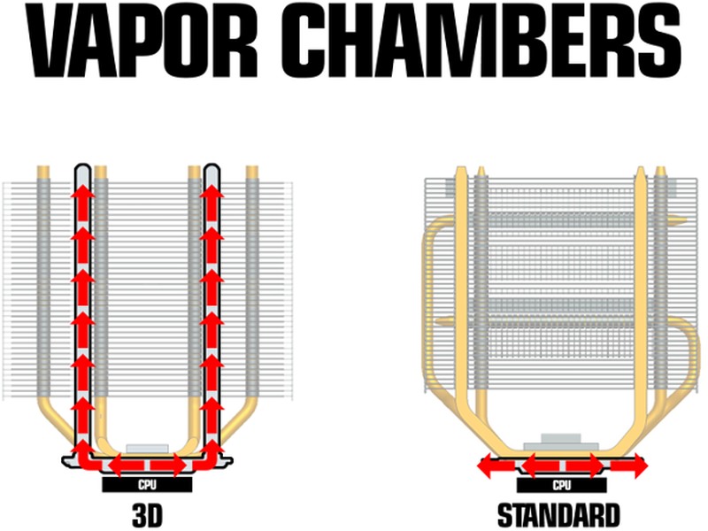 CES 2015: Cooler Master 3D Vapor Chamber ψύξη στους CPUs