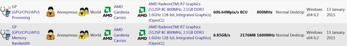 Νέα benchmarks δείχνουν τις επιδόσεις των Carrizo APU