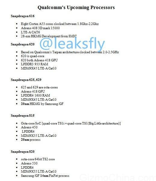 Qualcomm Snapdragon(s): Μια ματιά στα επερχόμενα SoC