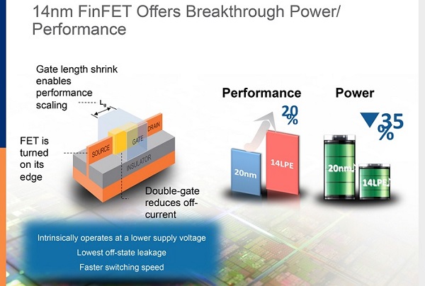 Η AMD σχεδιάζει ήδη προϊόντα στα 14nm FinFET