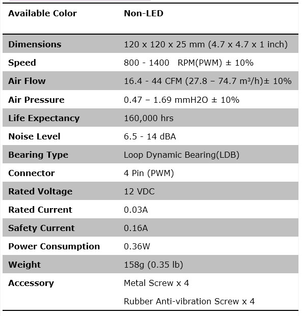 Η Cooler Master ανακοινώνει την νέα σειρά ανεμιστήρων Silencio FP