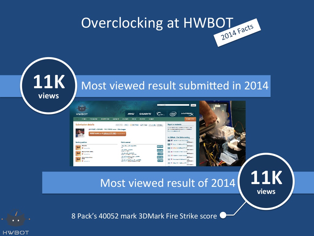 HWBot: Το 2014 μέσα από slides