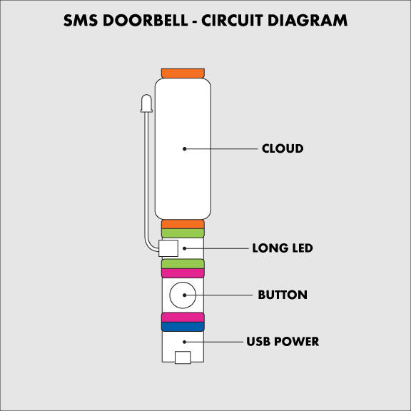 DIY: LittleBits SMS Doorbell