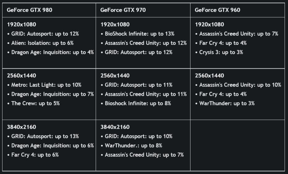 NVIDIA GeForce 347.51 WHQL Game Ready Driver