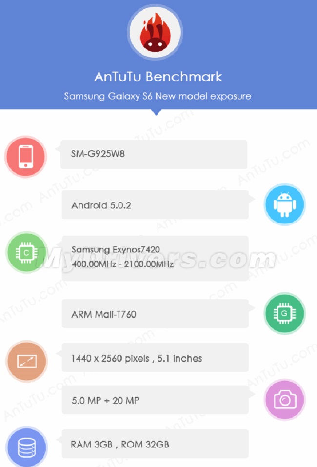 Εντυπωσιακές επιδόσεις από το Samsung Galaxy S6 Edge