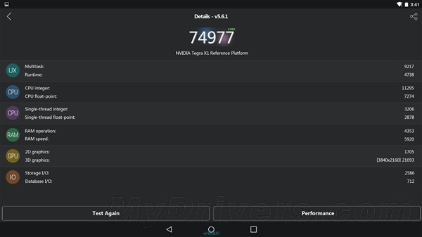 Benchmarks του Tegra X1 διαρρέουν