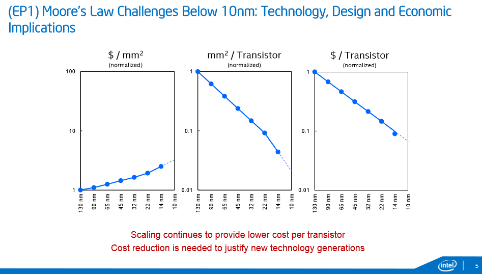 H Intel θα εγκαταλείψει το πυρίτιο στα 7nm