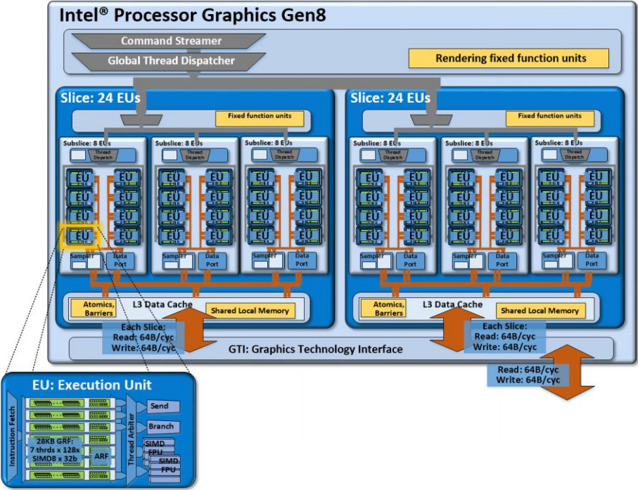 Νέα NUCs με υποστήριξη 4K ετοιμάζει η Intel