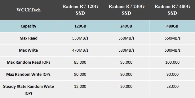 H AMD μπαίνει σε... SSD χωράφια!