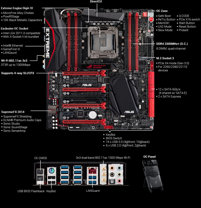 Corsair & ASUS κατασκευάζουν τις ταχύτερες μνήμες DDR4