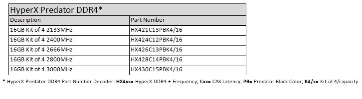 Η HyperX της Kingston επιδεικνύει τις Predator DDR4 μνήμες της