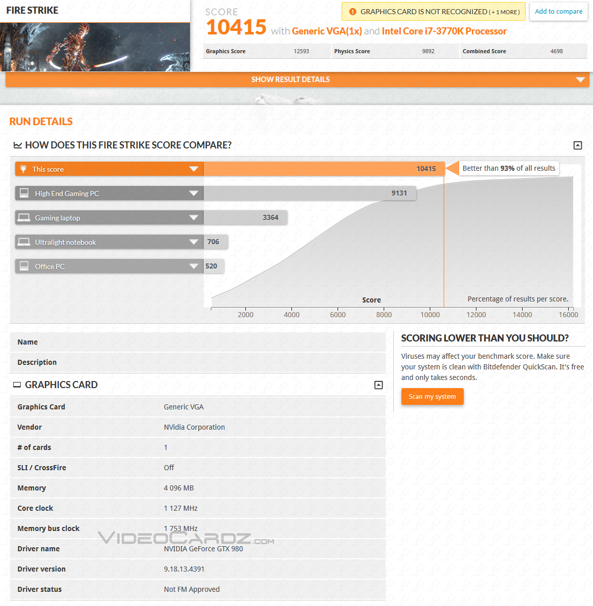 Οι επιδόσεις των nVidia GTX 980 και GTX 970 GPUs