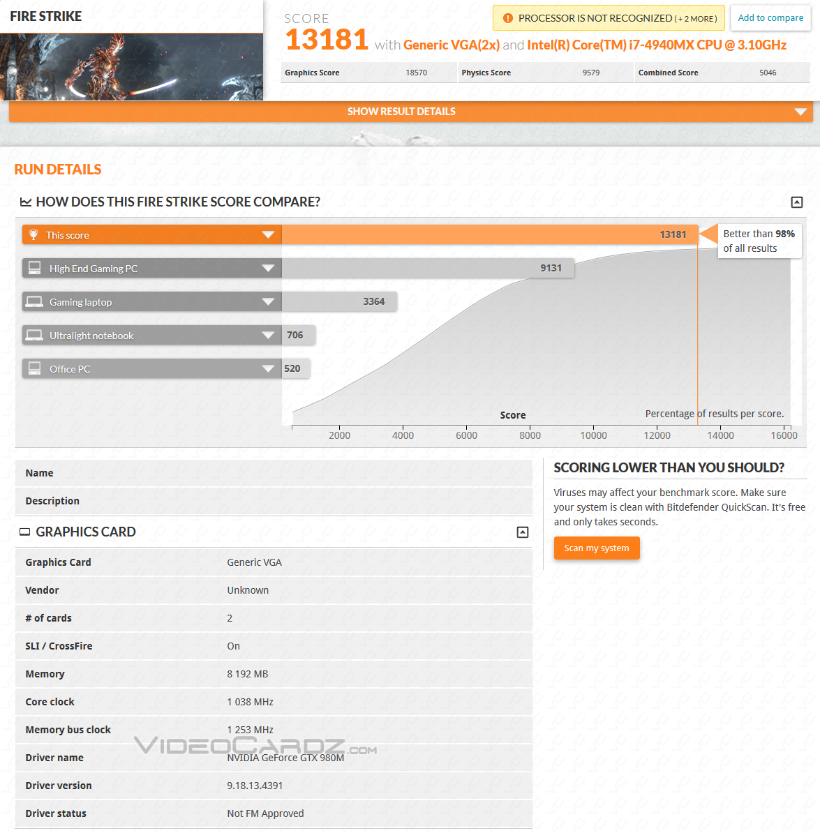 Οι επιδόσεις των nVidia GTX 980 και GTX 970 GPUs