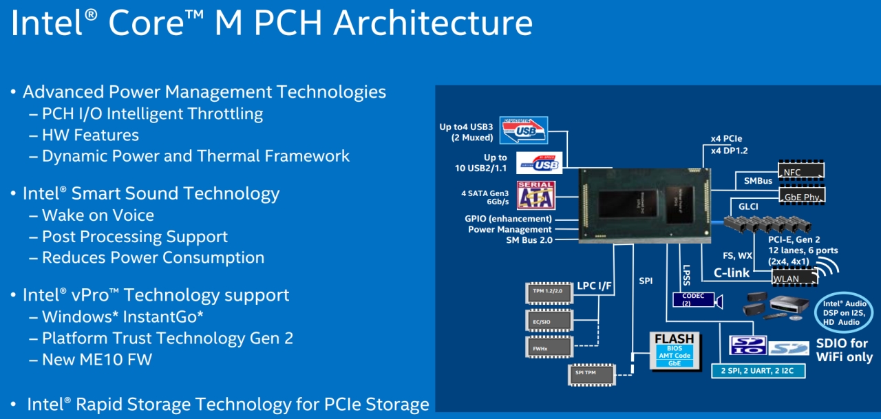 Intel Core M για 2 in 1 συσκευές