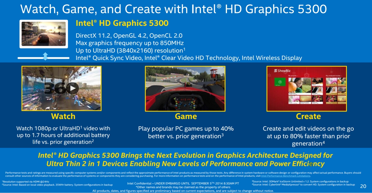 Intel Core M για 2 in 1 συσκευές