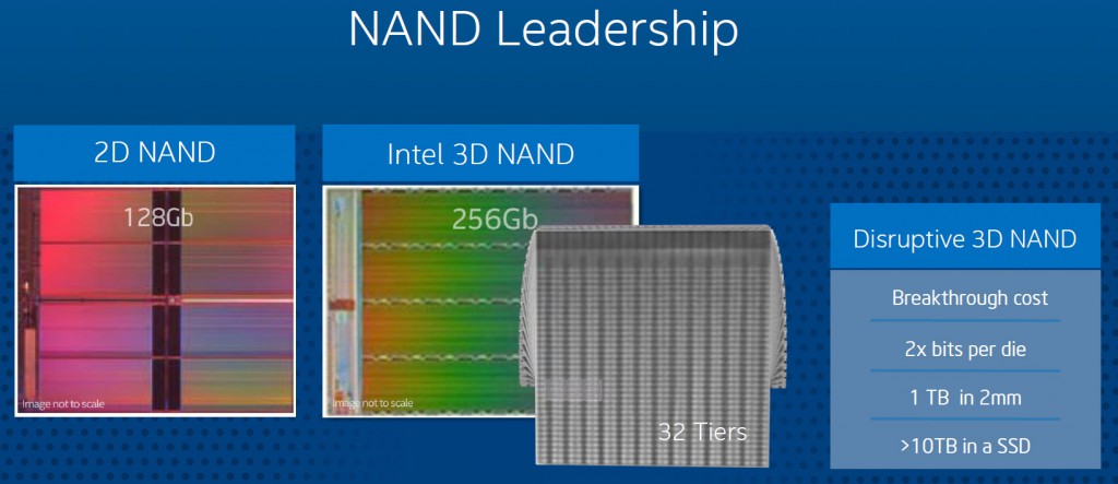 Νέο εργοστάσιο σχεδιάζει η Micron για παραγωγή NAND Flash