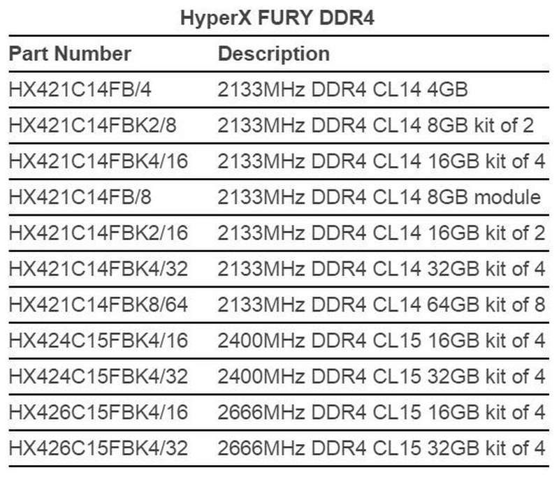 Η HyperX αποκαλύπτει τις νέες της Fury DDR4 RAM