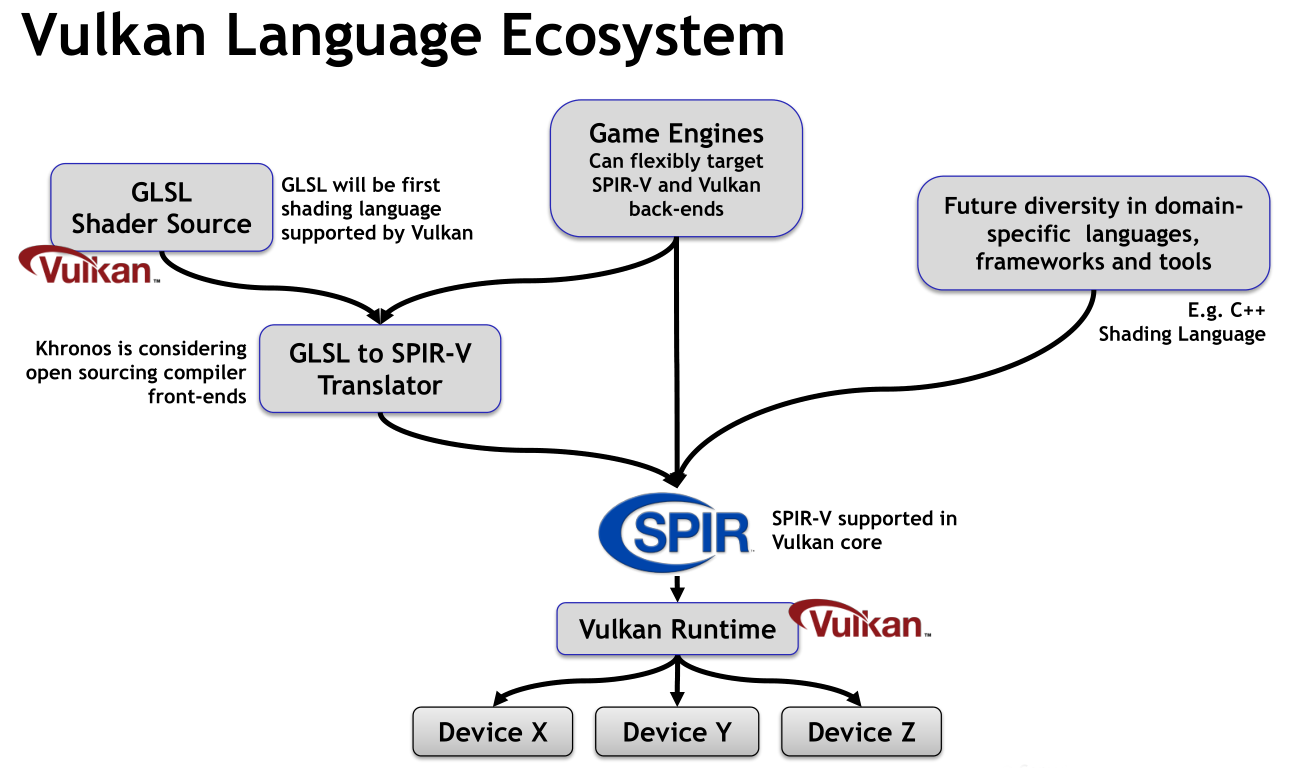 GDC 15: Η Khronos αποκαλύπτει το Vulkan API