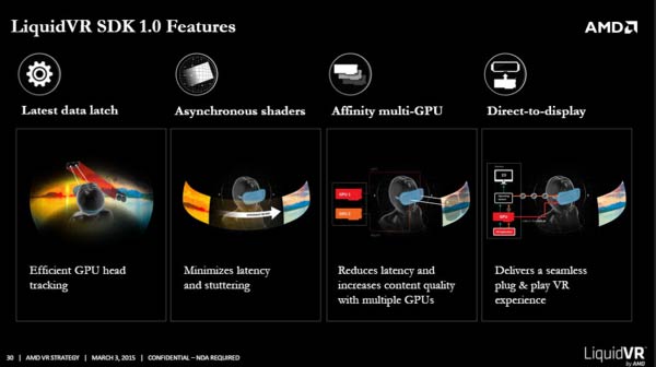 Το LiquidVR της AMD εξαλείφει το lag σε περιβάλλον VR