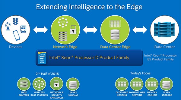 Η Intel λανσάρει τα Xeon D-1520 και D-1540 64-bit SoCs