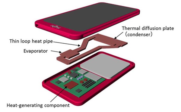 Fujitsu: Αναπτύσσει ειδικά Heatpipes για φορητές συσκευές