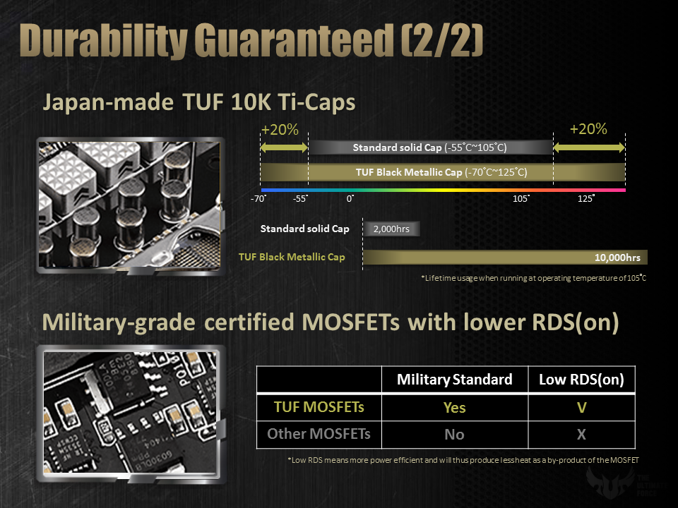 CeBIT 2015: ASUS TUF Sabertooth X99