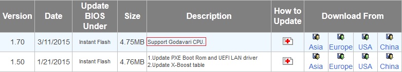 Οι AMD Godavari διατηρούν υποστήριξη με το FM2+