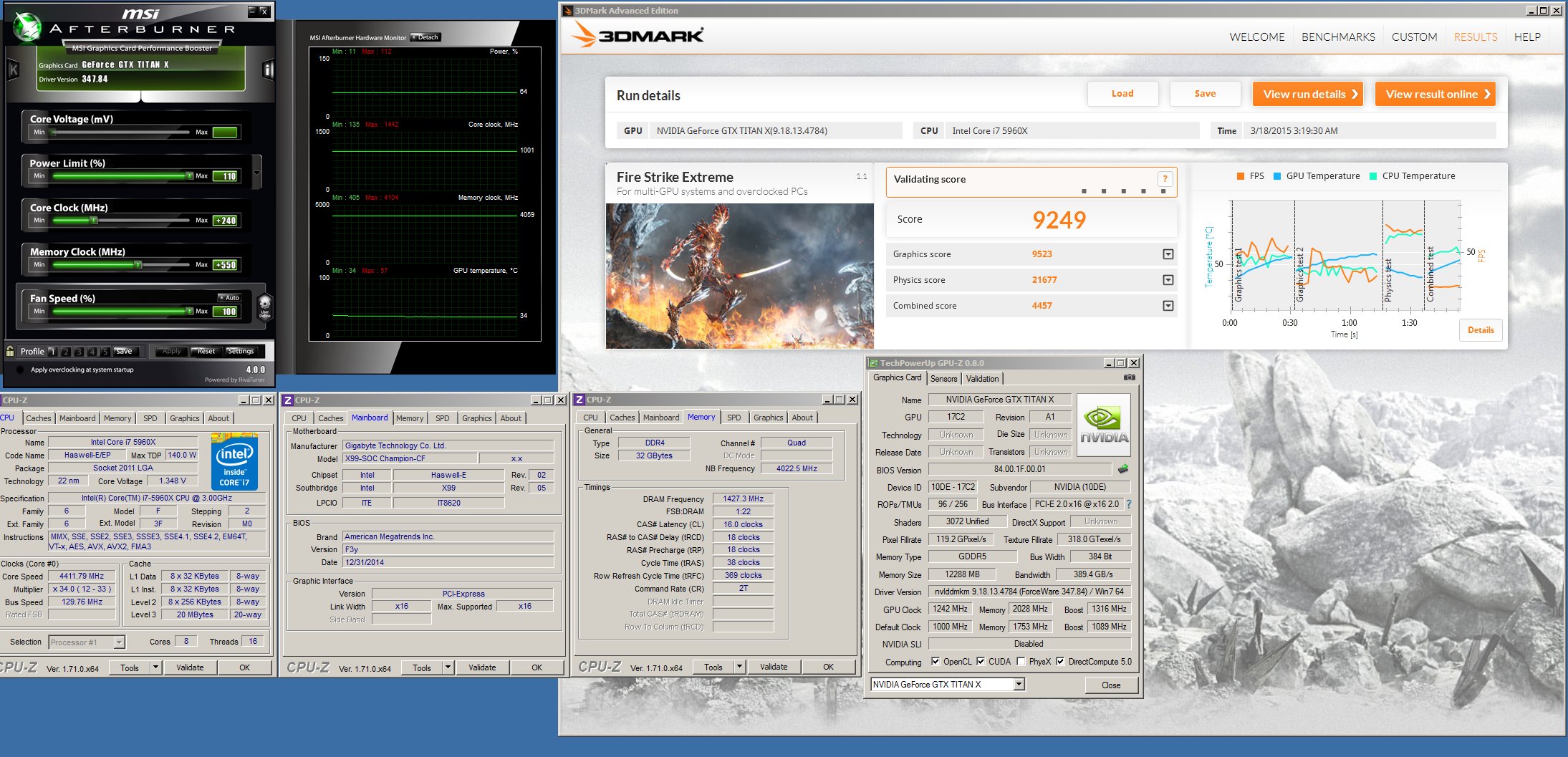 Matose 3DMark FireStrike Extreme με την GTX TITAN X