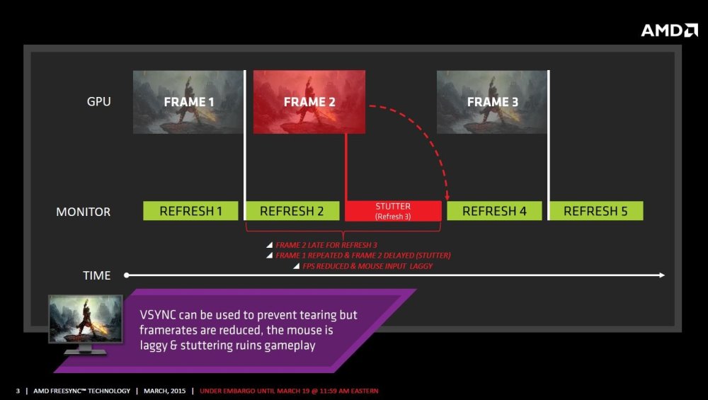 Το FreeSync της AMD είναι κοντά μας